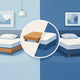 Platform Bed vs Boxspring: Which Fits?